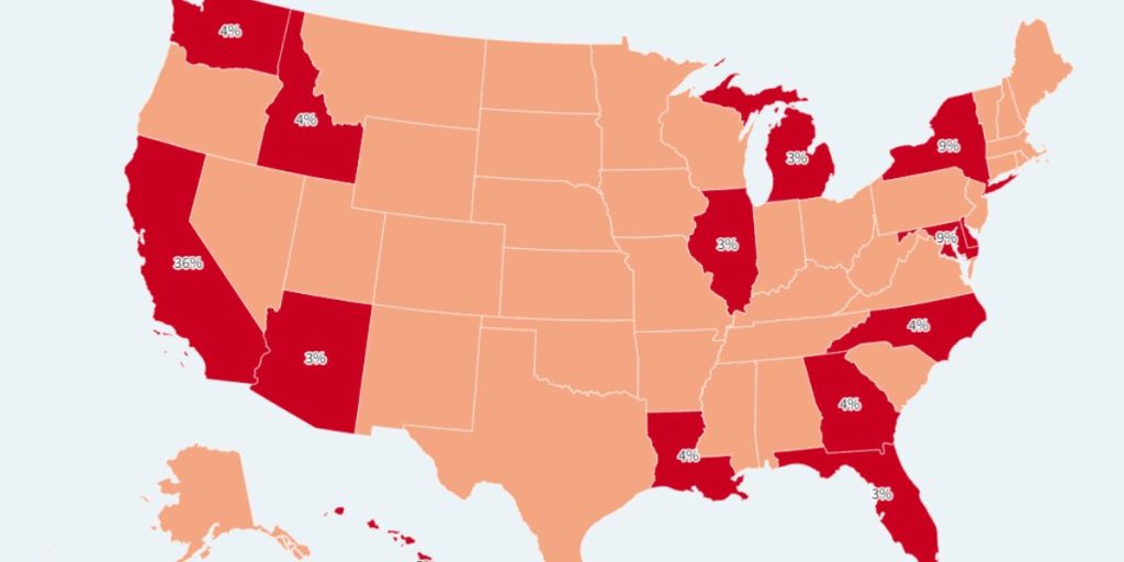 Chinese Buyers Lead Surge in Foreign Investment in U.S. Housing Market, Favoring California Over Florida