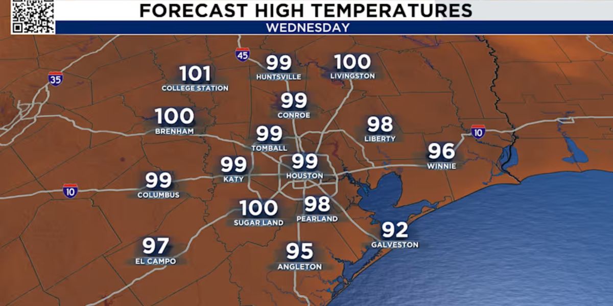 Wednesday Weather Forecast for Houston - Heat Peaks Midweek