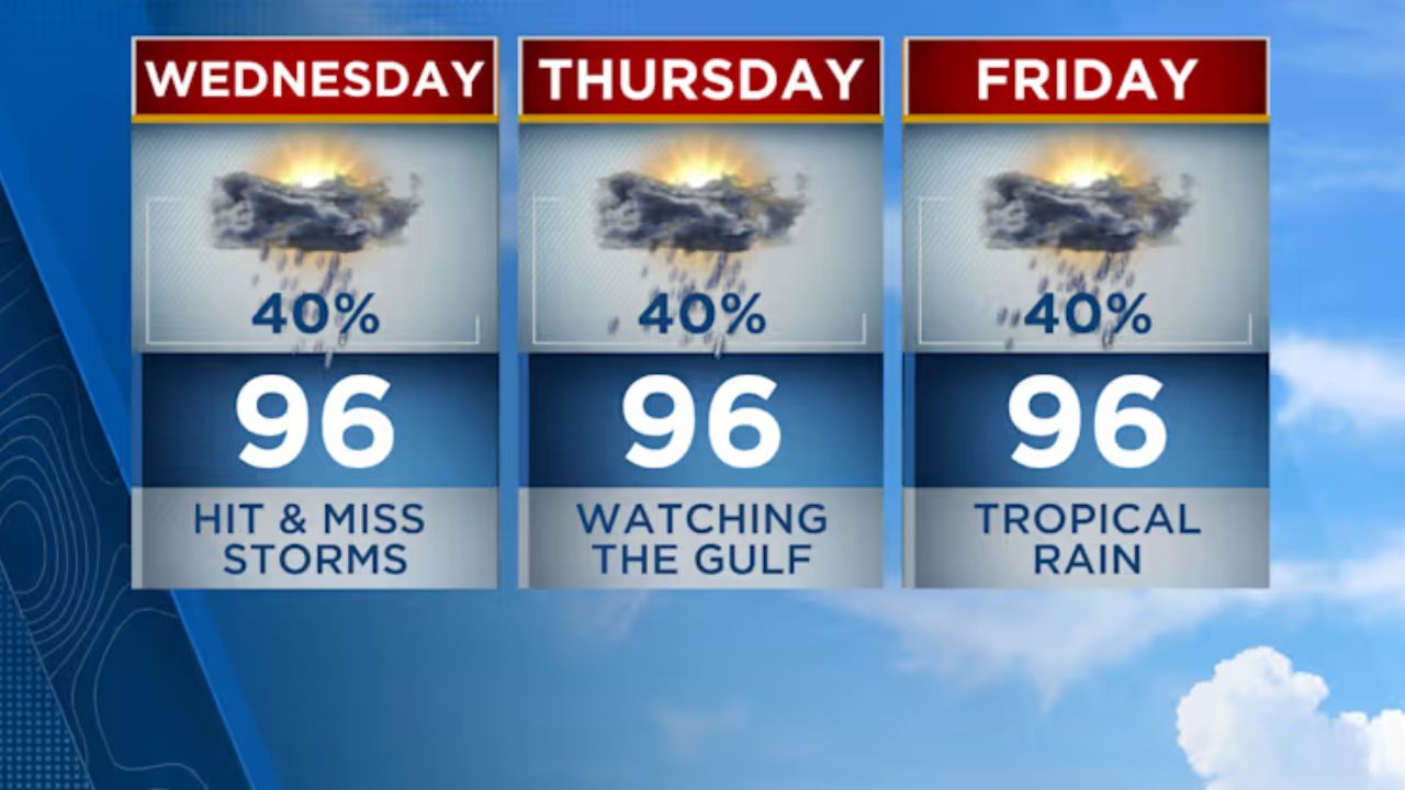 Tropical Disturbance Forms in Western Caribbean, Could Bring Rain to Texas