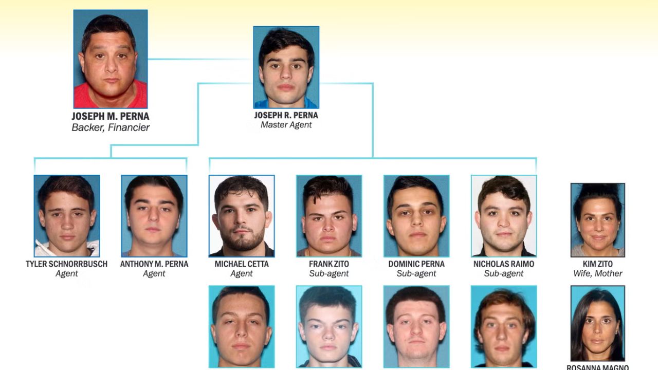 Federal Authorities Dismantle Lucchese Crime Family-Linked Sports Betting Ring in New Jersey